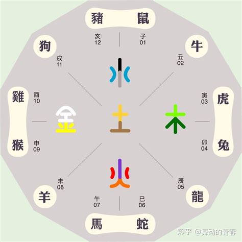 天的五行|【天的五行】天字五行屬金還是火？揭開「天」的五行奧秘